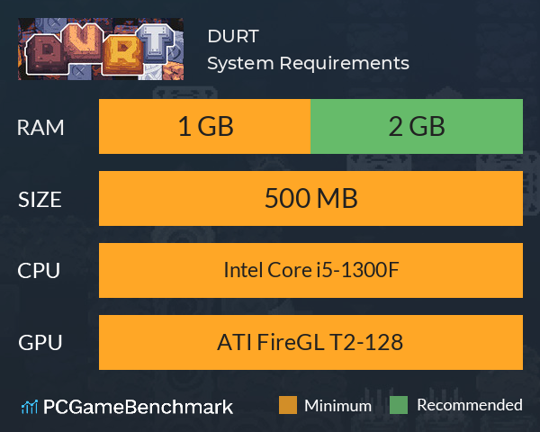 DURT System Requirements PC Graph - Can I Run DURT DURT System Requirements PC Graph - Can I Run DURT