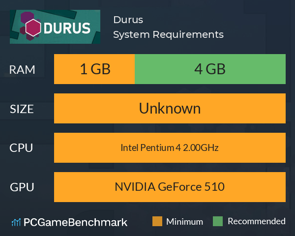 Durus System Requirements PC Graph - Can I Run Durus