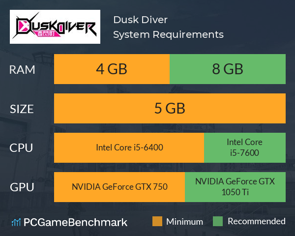 Dusk Diver 酉閃町 System Requirements PC Graph - Can I Run Dusk Diver 酉閃町