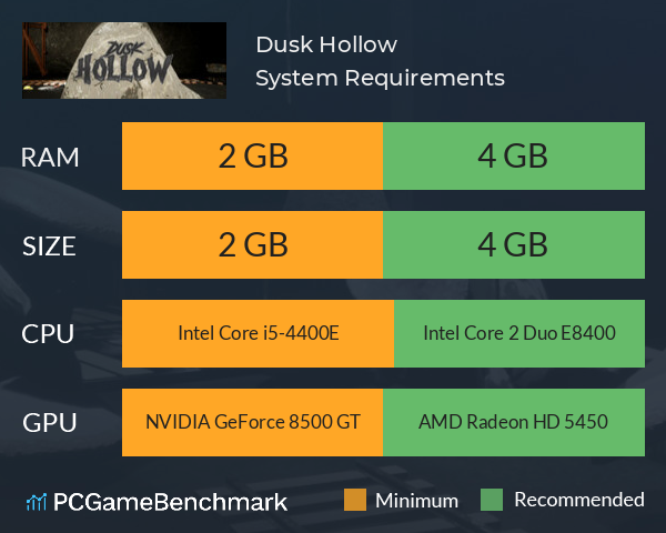 Dusk Hollow System Requirements PC Graph - Can I Run Dusk Hollow