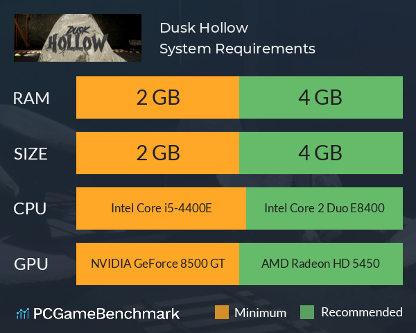 Dusk Hollow System Requirements PC Graph - Can I Run Dusk Hollow Dusk Hollow System Requirements PC Graph - Can I Run Dusk Hollow