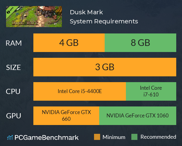 Dusk Mark System Requirements PC Graph - Can I Run Dusk Mark