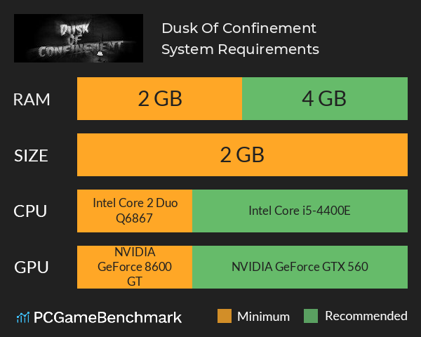 Dusk Of Confinement System Requirements PC Graph - Can I Run Dusk Of Confinement