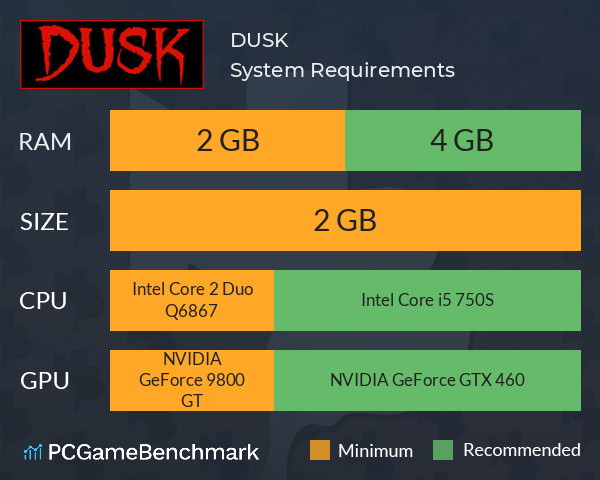 DUSK System Requirements PC Graph - Can I Run DUSK