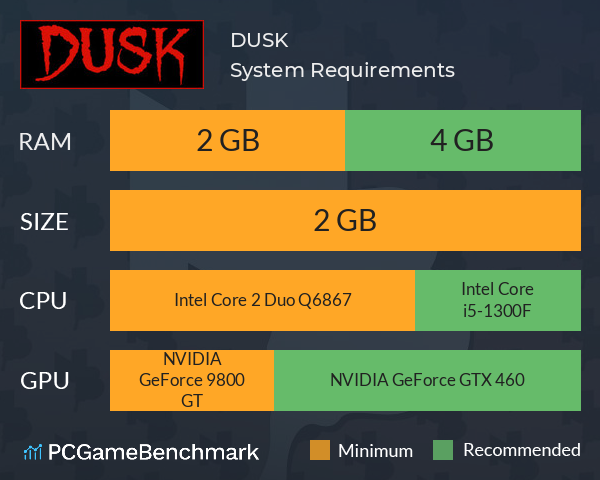 DUSK System Requirements PC Graph - Can I Run DUSK