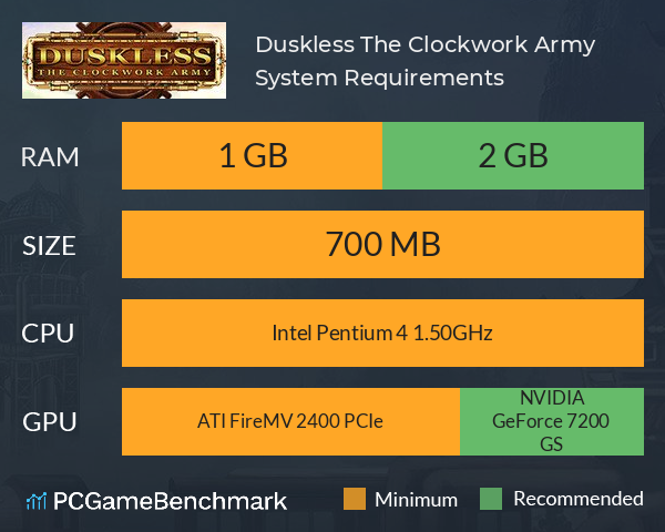 Duskless: The Clockwork Army System Requirements PC Graph - Can I Run Duskless: The Clockwork Army