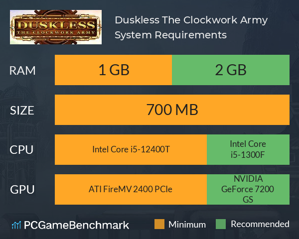 Duskless: The Clockwork Army System Requirements PC Graph - Can I Run Duskless: The Clockwork Army Duskless: The Clockwork Army System Requirements PC Graph - Can I Run Duskless: The Clockwork Army