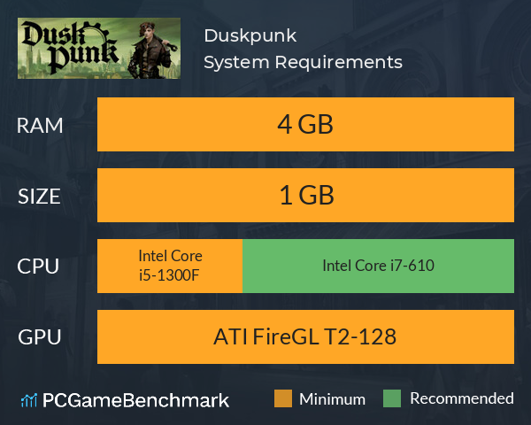 Duskpunk System Requirements PC Graph - Can I Run Duskpunk