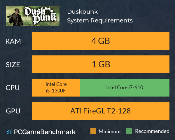 Duskpunk System Requirements PC Graph - Can I Run Duskpunk