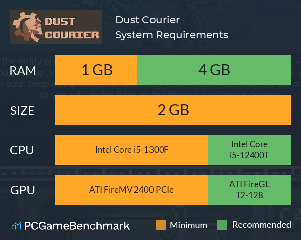 Dust Courier System Requirements PC Graph - Can I Run Dust Courier Dust Courier System Requirements PC Graph - Can I Run Dust Courier