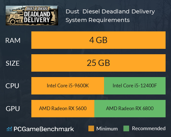 Dust & Diesel: Deadland Delivery System Requirements PC Graph - Can I Run Dust & Diesel: Deadland Delivery Dust & Diesel: Deadland Delivery System Requirements PC Graph - Can I Run Dust & Diesel: Deadland Delivery