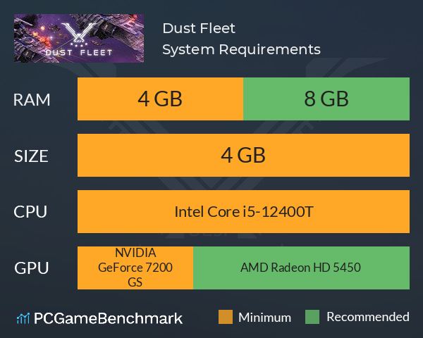 Dust Fleet System Requirements PC Graph - Can I Run Dust Fleet