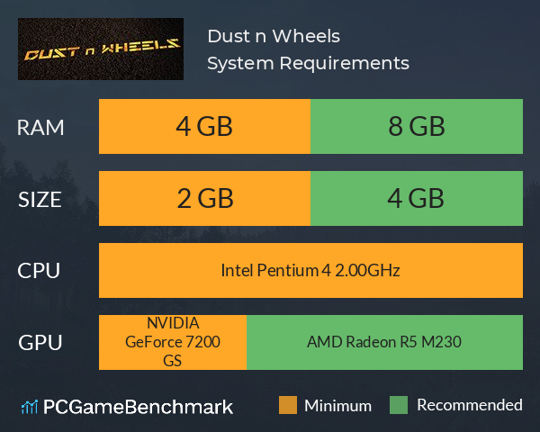 Dust n Wheels System Requirements PC Graph - Can I Run Dust n Wheels Dust n Wheels System Requirements PC Graph - Can I Run Dust n Wheels