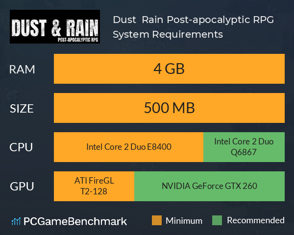 Dust & Rain: Post-apocalyptic RPG System Requirements PC Graph - Can I Run Dust & Rain: Post-apocalyptic RPG Dust & Rain: Post-apocalyptic RPG System Requirements PC Graph - Can I Run Dust & Rain: Post-apocalyptic RPG