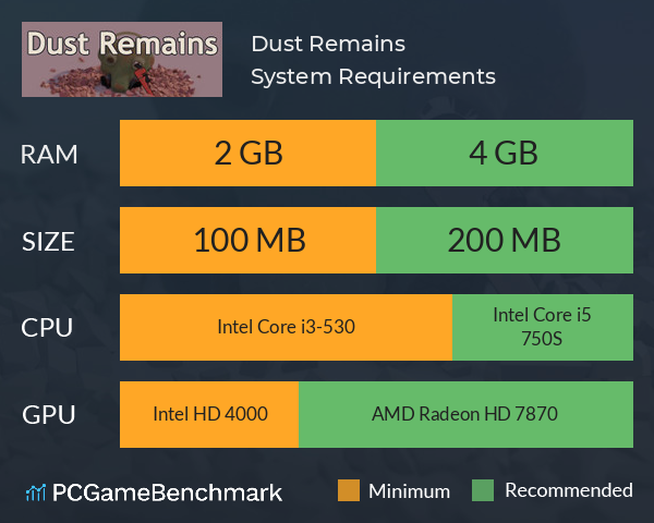 Dust Remains System Requirements PC Graph - Can I Run Dust Remains Dust Remains System Requirements PC Graph - Can I Run Dust Remains