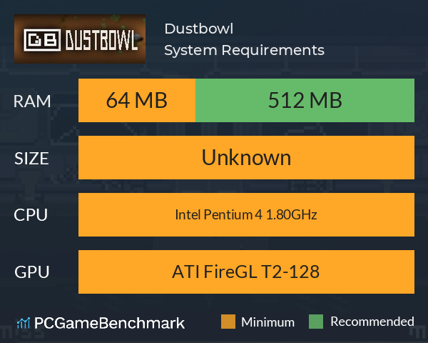 Dustbowl System Requirements PC Graph - Can I Run Dustbowl Dustbowl System Requirements PC Graph - Can I Run Dustbowl