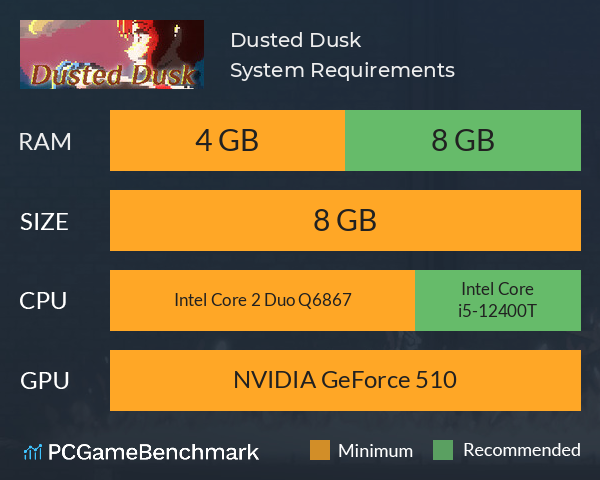 Dusted Dusk System Requirements PC Graph - Can I Run Dusted Dusk Dusted Dusk System Requirements PC Graph - Can I Run Dusted Dusk