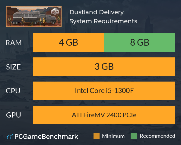 Dustland Delivery System Requirements PC Graph - Can I Run Dustland Delivery Dustland Delivery System Requirements PC Graph - Can I Run Dustland Delivery