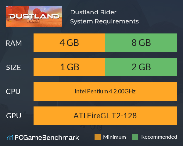 Dustland Rider System Requirements PC Graph - Can I Run Dustland Rider Dustland Rider System Requirements PC Graph - Can I Run Dustland Rider
