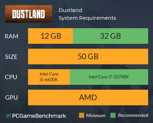 Dustland System Requirements PC Graph - Can I Run Dustland