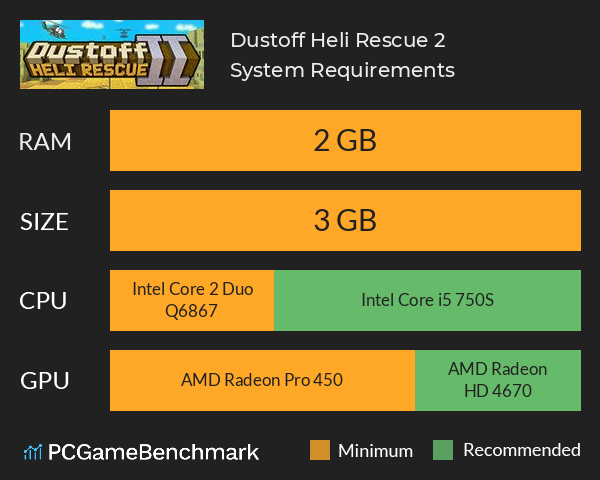 Dustoff Heli Rescue 2 System Requirements PC Graph - Can I Run Dustoff Heli Rescue 2
