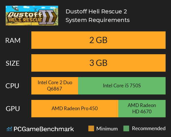 Dustoff Heli Rescue 2 System Requirements PC Graph - Can I Run Dustoff Heli Rescue 2 Dustoff Heli Rescue 2 System Requirements PC Graph - Can I Run Dustoff Heli Rescue 2
