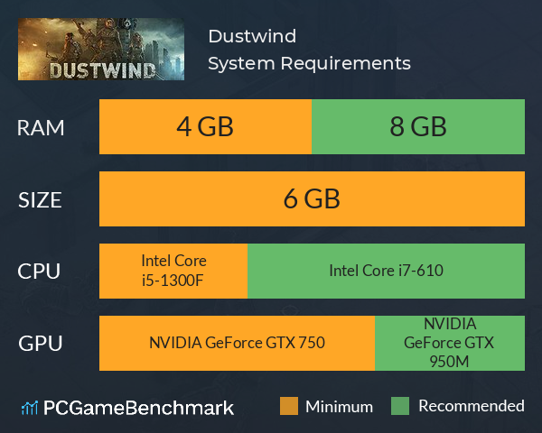 Dustwind System Requirements PC Graph - Can I Run Dustwind