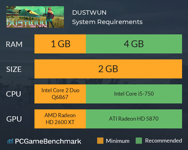 DUSTWUN System Requirements PC Graph - Can I Run DUSTWUN DUSTWUN System Requirements PC Graph - Can I Run DUSTWUN
