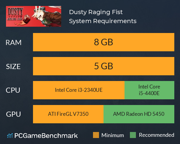 Dusty Raging Fist System Requirements PC Graph - Can I Run Dusty Raging Fist