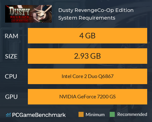 Dusty Revenge:Co-Op Edition System Requirements PC Graph - Can I Run Dusty Revenge:Co-Op Edition