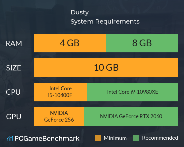 Dusty System Requirements PC Graph - Can I Run Dusty Dusty System Requirements PC Graph - Can I Run Dusty