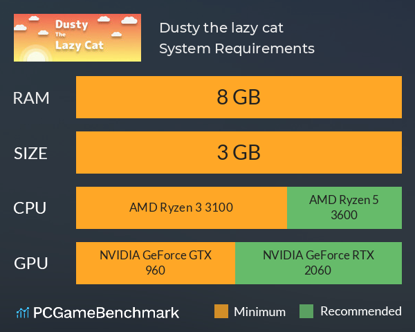 Dusty the lazy cat System Requirements PC Graph - Can I Run Dusty the lazy cat