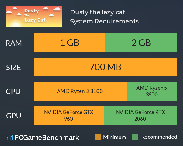 Dusty the lazy cat System Requirements PC Graph - Can I Run Dusty the lazy cat