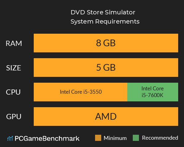 DVD Store Simulator System Requirements PC Graph - Can I Run DVD Store Simulator