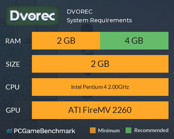 DVOREC System Requirements PC Graph - Can I Run DVOREC