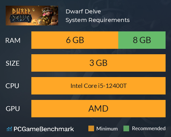 Dwarf Delve System Requirements PC Graph - Can I Run Dwarf Delve Dwarf Delve System Requirements PC Graph - Can I Run Dwarf Delve