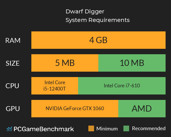 Dwarf Digger System Requirements PC Graph - Can I Run Dwarf Digger Dwarf Digger System Requirements PC Graph - Can I Run Dwarf Digger
