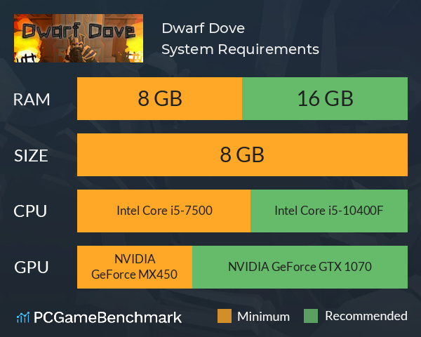 Dwarf Dove System Requirements PC Graph - Can I Run Dwarf Dove Dwarf Dove System Requirements PC Graph - Can I Run Dwarf Dove