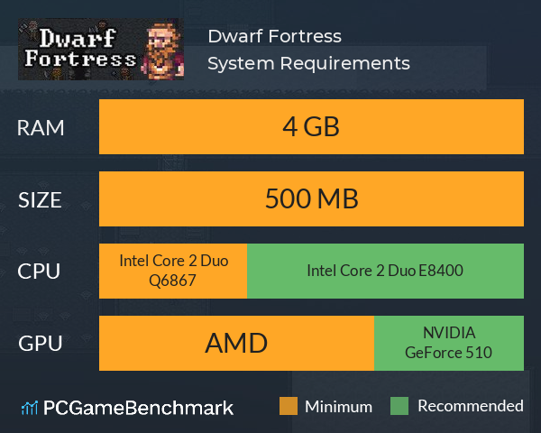 Dwarf Fortress System Requirements PC Graph - Can I Run Dwarf Fortress