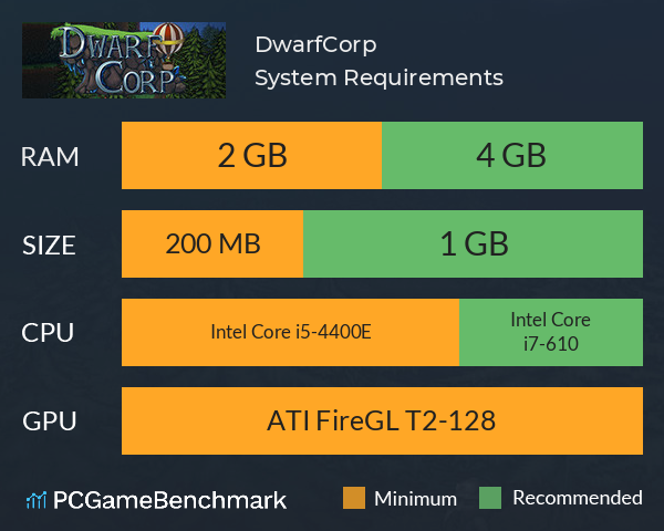 DwarfCorp System Requirements PC Graph - Can I Run DwarfCorp