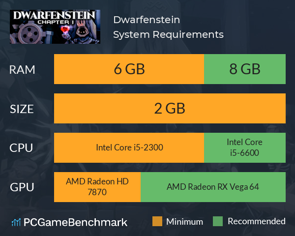 Dwarfenstein System Requirements PC Graph - Can I Run Dwarfenstein Dwarfenstein System Requirements PC Graph - Can I Run Dwarfenstein