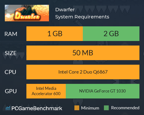 Dwarfer System Requirements PC Graph - Can I Run Dwarfer Dwarfer System Requirements PC Graph - Can I Run Dwarfer