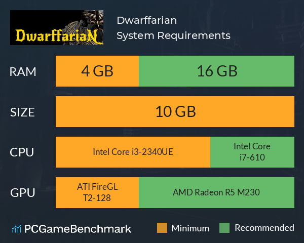 Dwarffarian System Requirements PC Graph - Can I Run Dwarffarian Dwarffarian System Requirements PC Graph - Can I Run Dwarffarian