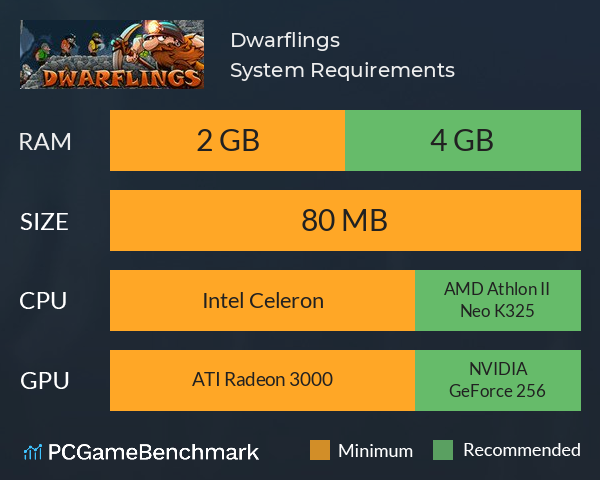 Dwarflings System Requirements PC Graph - Can I Run Dwarflings Dwarflings System Requirements PC Graph - Can I Run Dwarflings