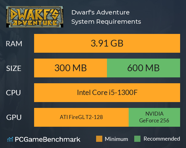 Dwarf's Adventure System Requirements PC Graph - Can I Run Dwarf's Adventure Dwarf's Adventure System Requirements PC Graph - Can I Run Dwarf's Adventure