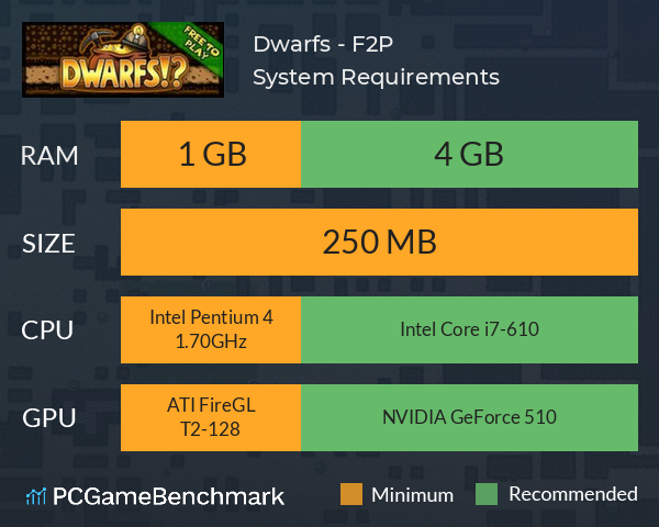 Dwarfs - F2P System Requirements PC Graph - Can I Run Dwarfs - F2P