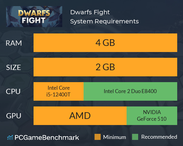 Dwarfs Fight System Requirements PC Graph - Can I Run Dwarfs Fight Dwarfs Fight System Requirements PC Graph - Can I Run Dwarfs Fight
