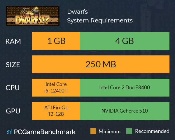 Dwarfs!? System Requirements PC Graph - Can I Run Dwarfs!?