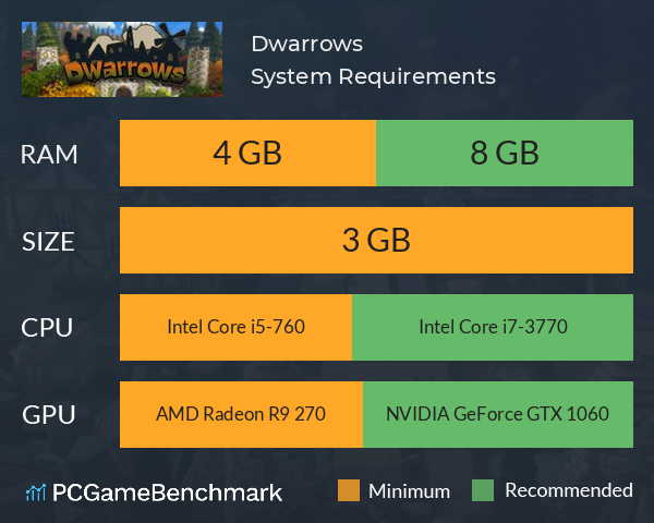 Dwarrows System Requirements PC Graph - Can I Run Dwarrows