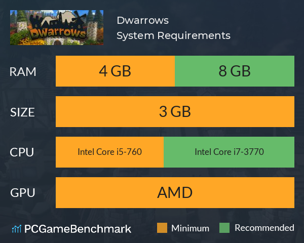 Dwarrows System Requirements PC Graph - Can I Run Dwarrows